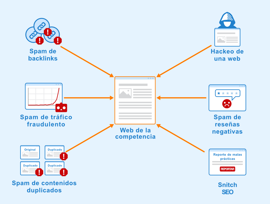 Riesgos SEO Negativo