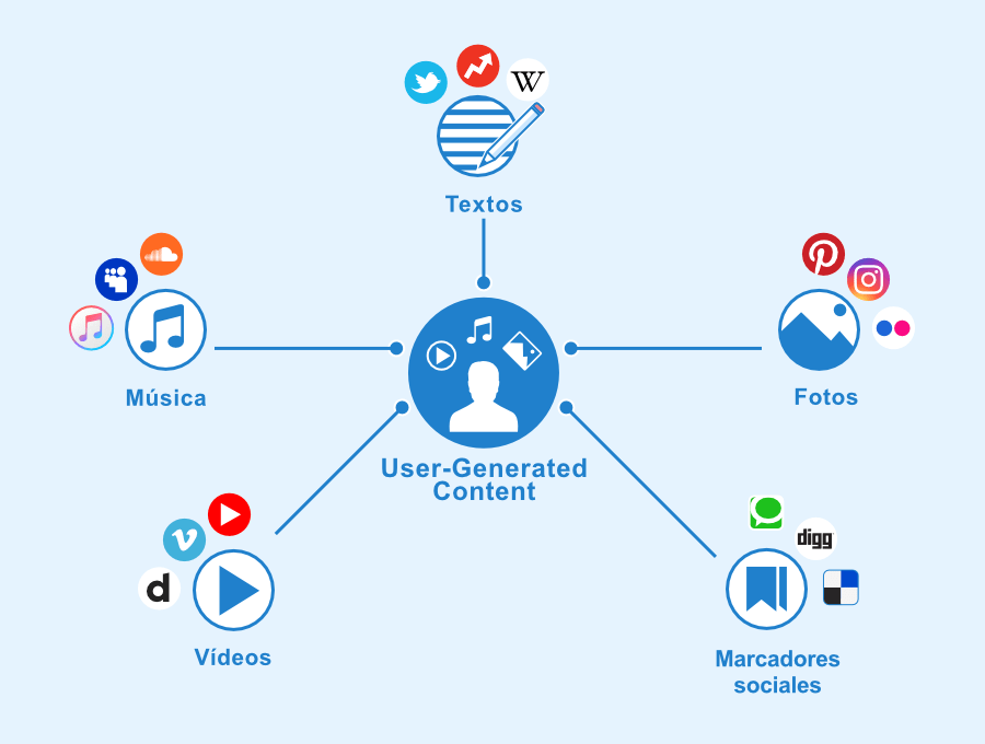 User Generated Content Ejemplo